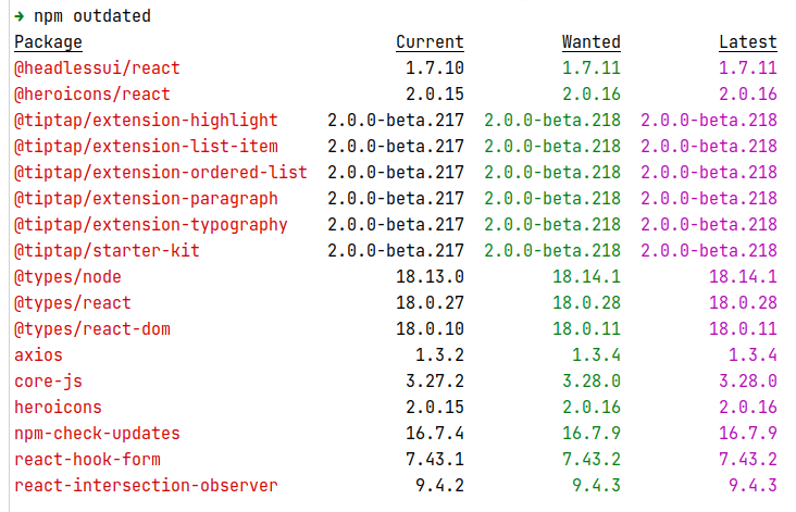 npm outdated result after sass upgrade